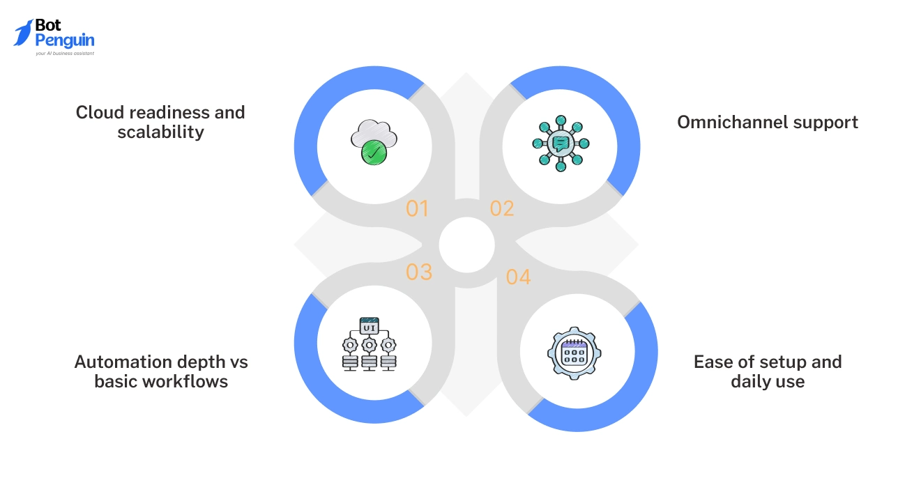 Choosing Contact Center Software